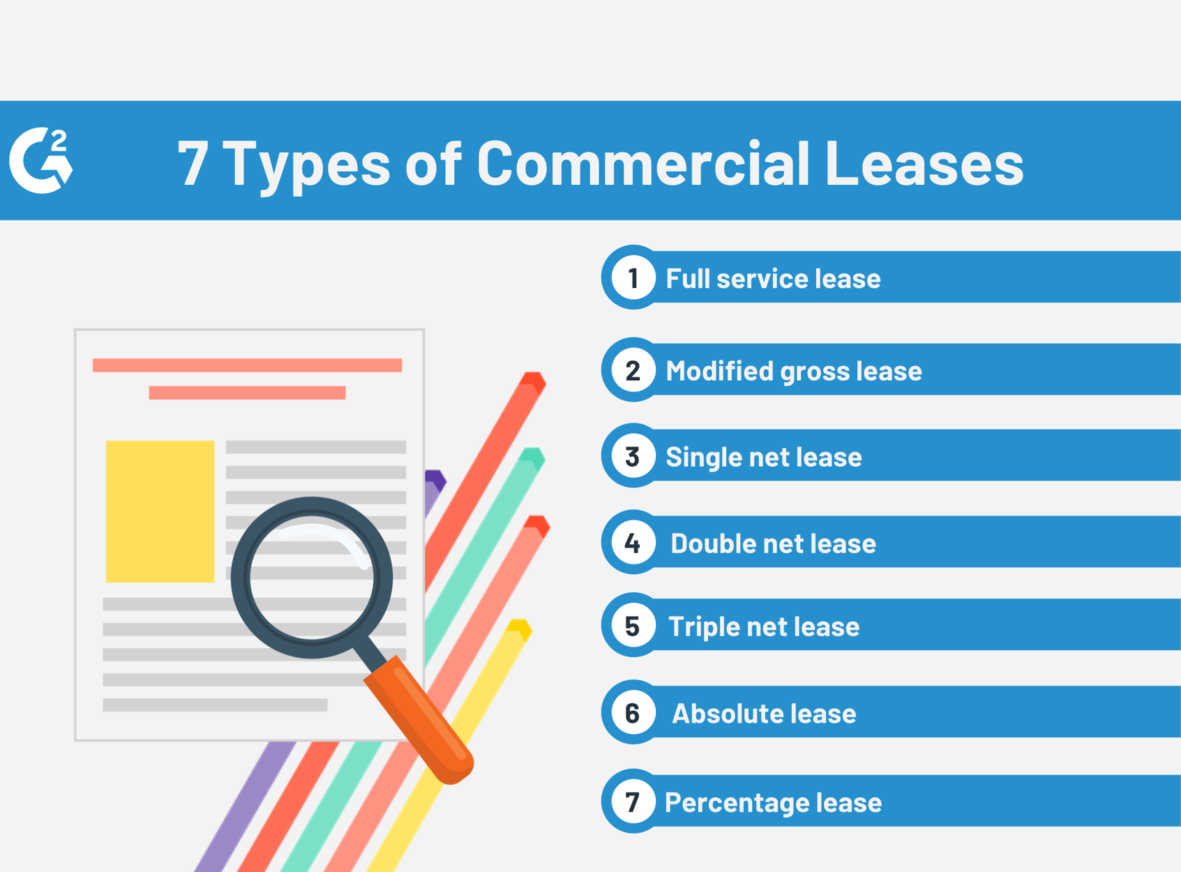 types of commercial leases        <h3 class=